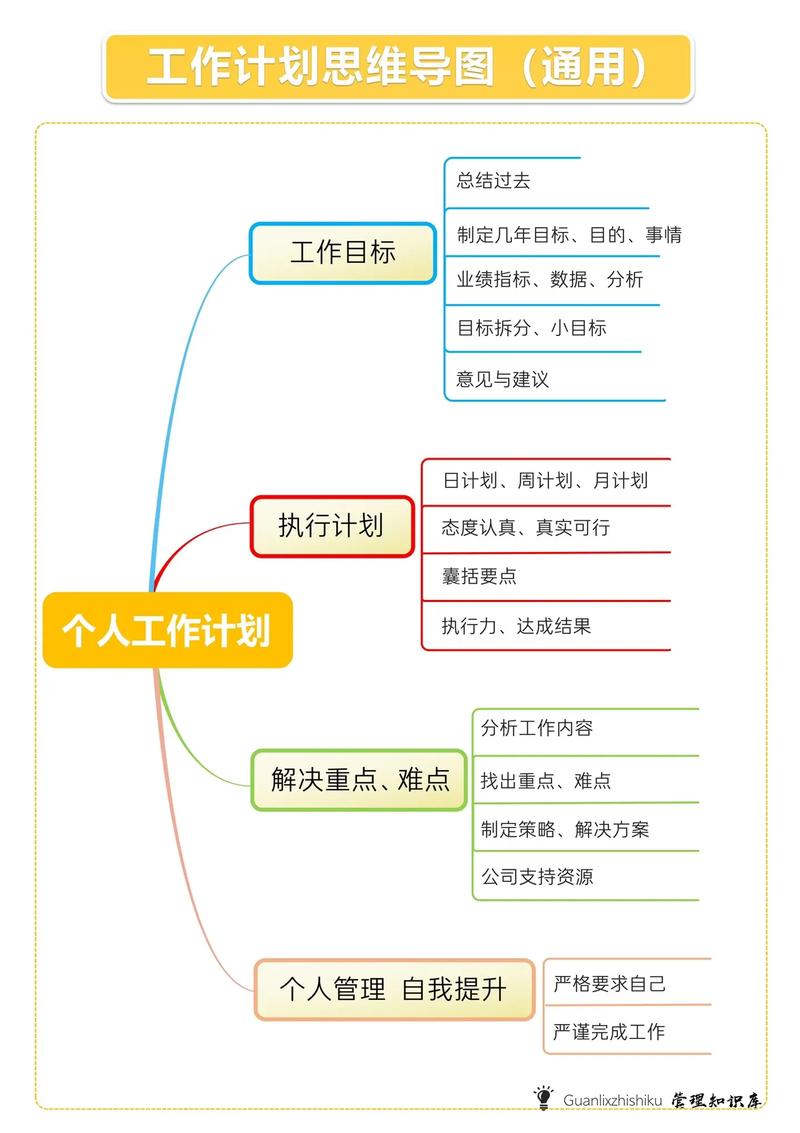 工作发展目标怎么写