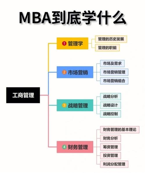 商业研究专业学什么