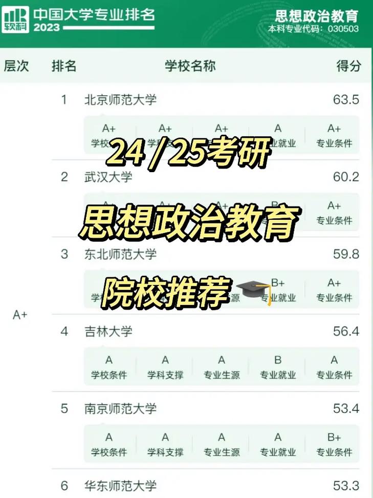 思政系有什么专业