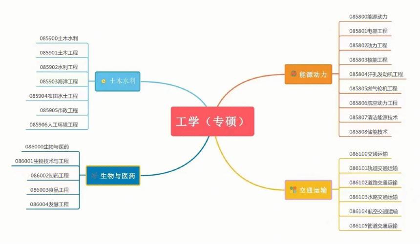 工业工程类学什么