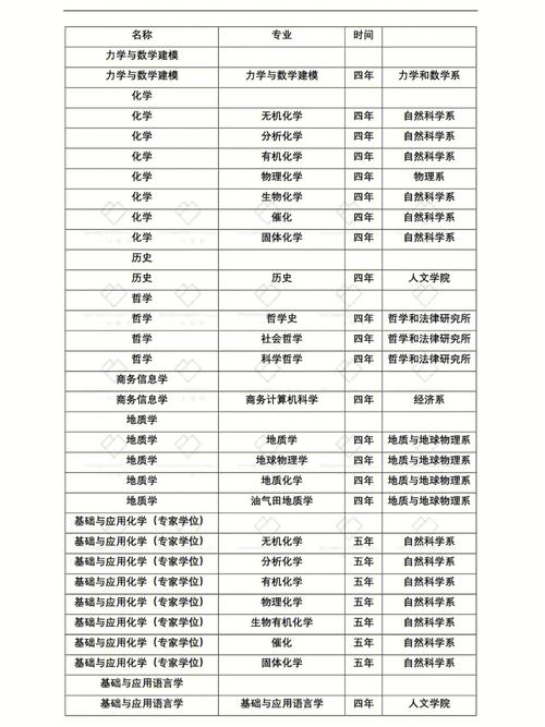 1390是什么大学专业