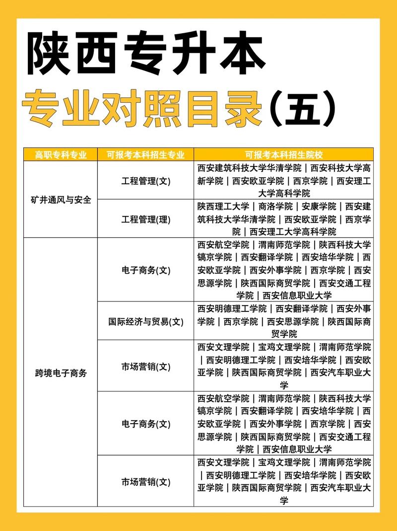 陕西考大学有哪些专业