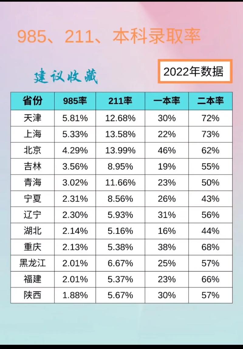 全国211哪些