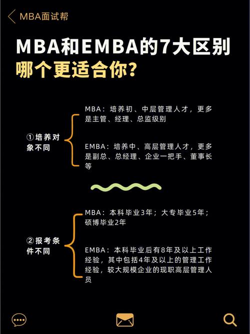 mba是什么疑似