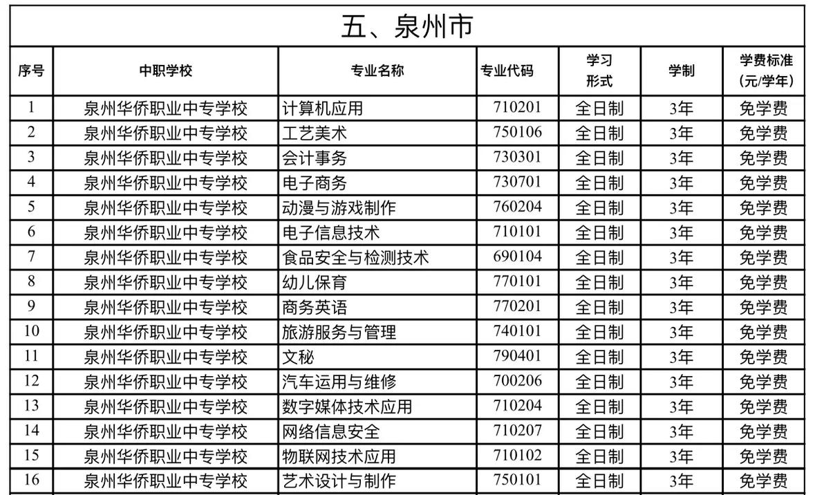 泉州有什么专业院校