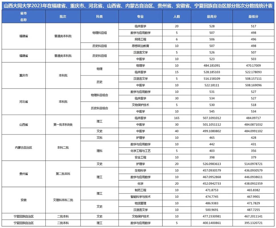 大同大学什么专业