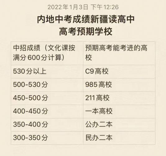 在新疆450能上什么大学