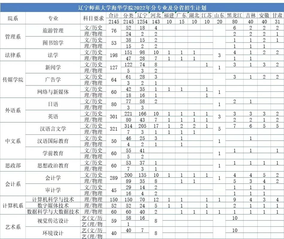 分省计划是什么