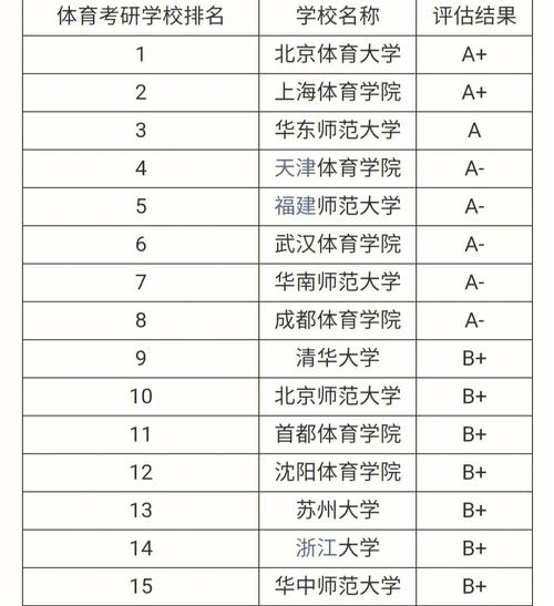 体育生考研有哪些学校