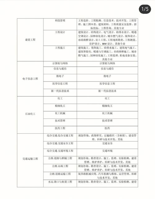 安全相关专业包括什么