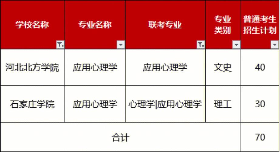 北方适合学什么专业