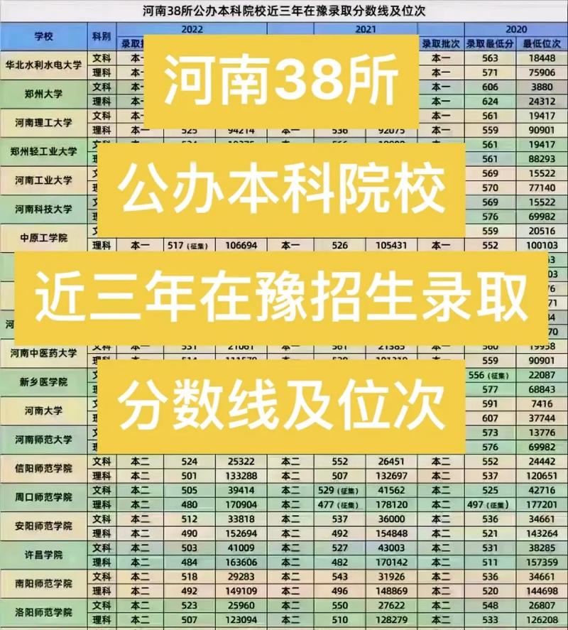 河南的本科大学有哪些