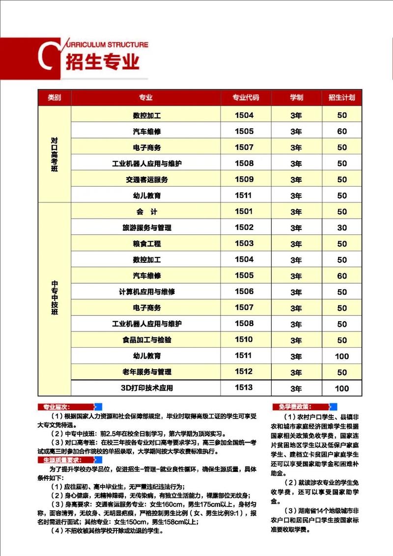 在对经贸有什么专业