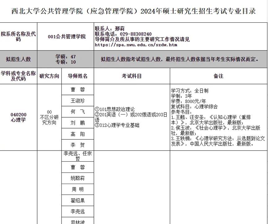 大学管院是什么专业