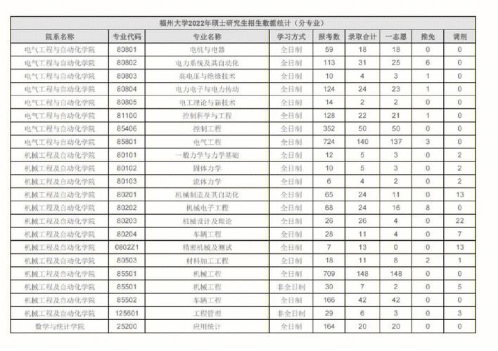 福州大学什么系