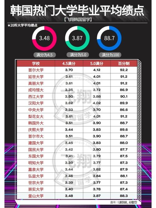 大学平均成绩怎么算