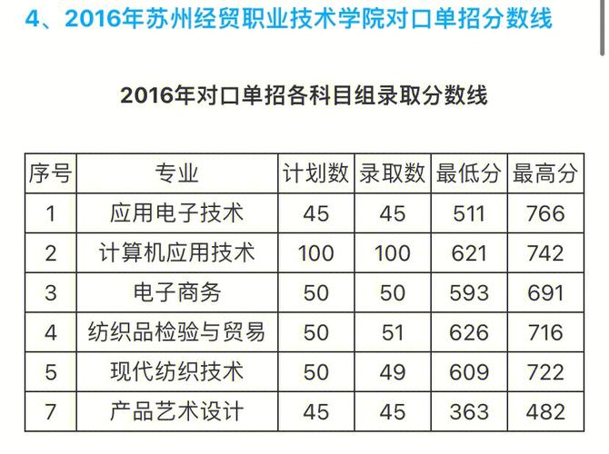 苏州经贸学院什么档次