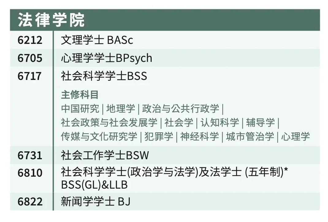 香港大学都有哪些专业