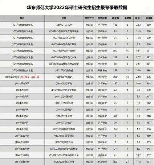 华东师范大学就业怎么样