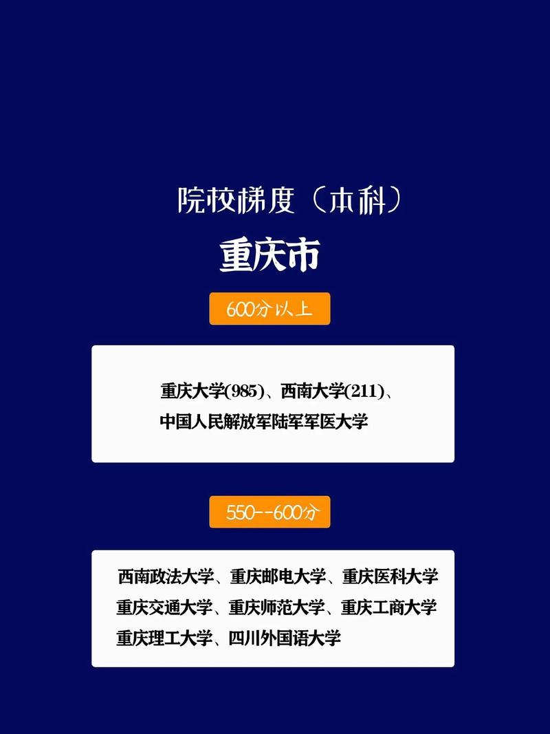 重庆547分能读什么大学