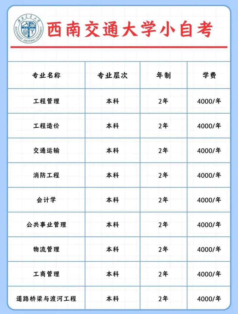 西南交大什么专业