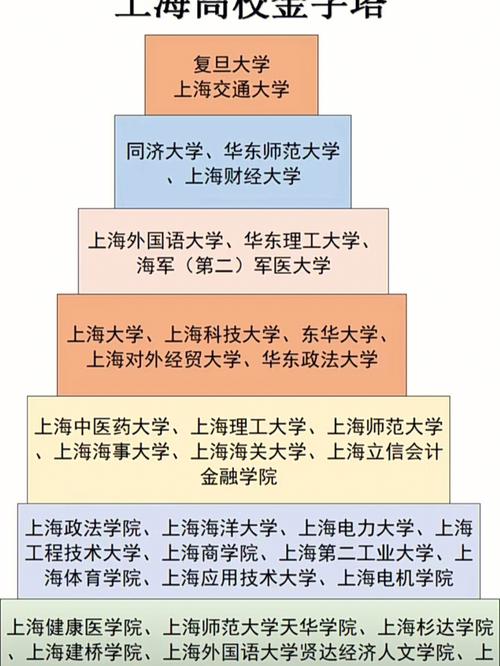 上海哪些大学要合并