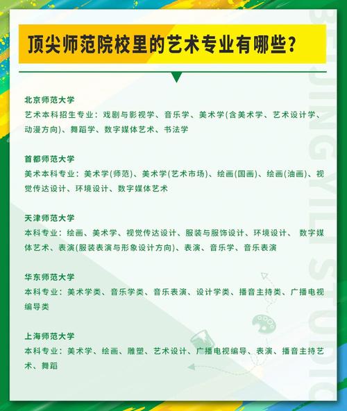 北京的美术学校有哪些专业