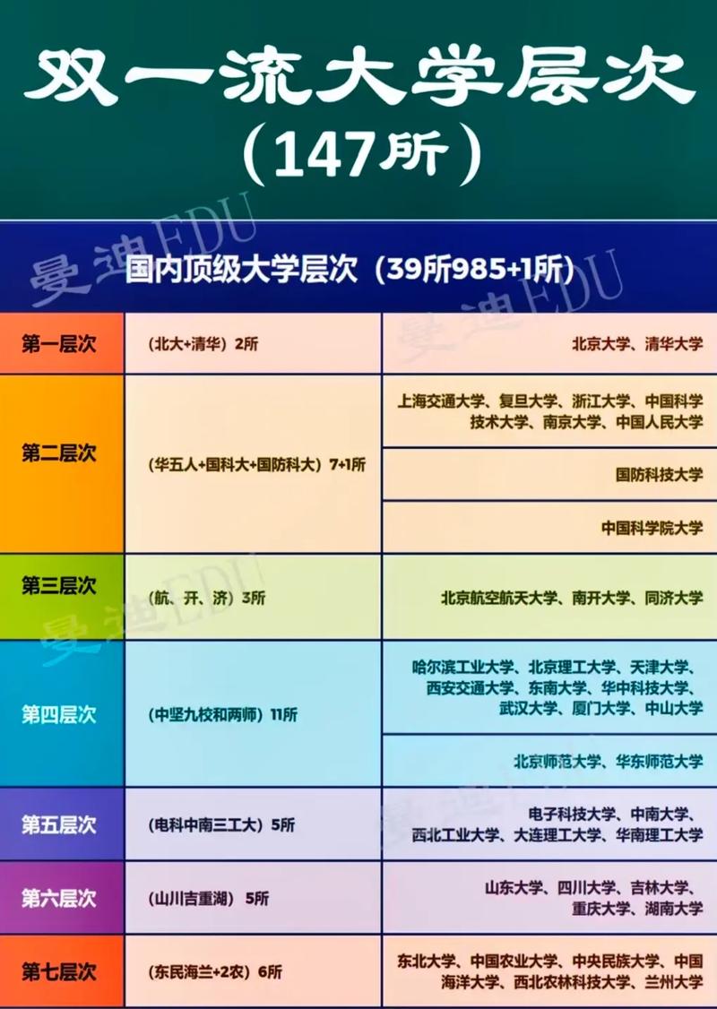 哪些大学属于211