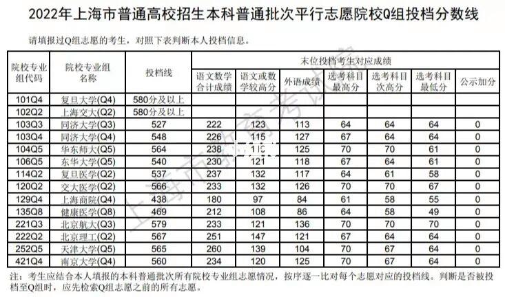 305分能上什么本科