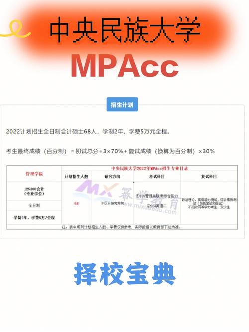 mpacc用什么软件