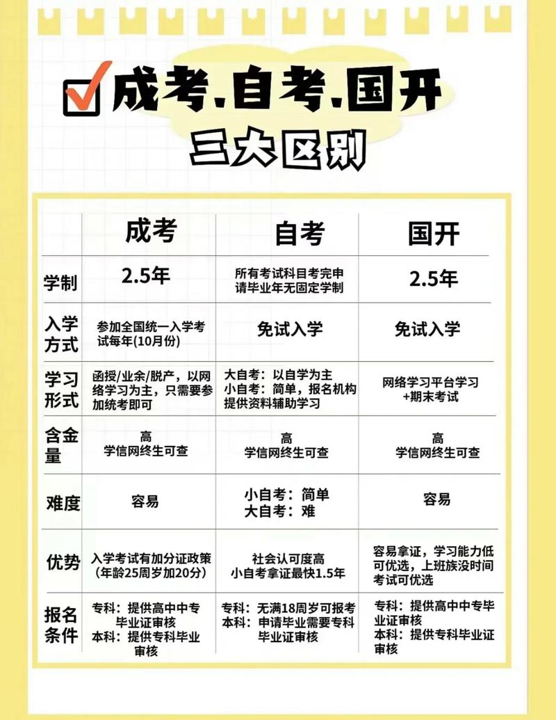 大学入学检测考什么