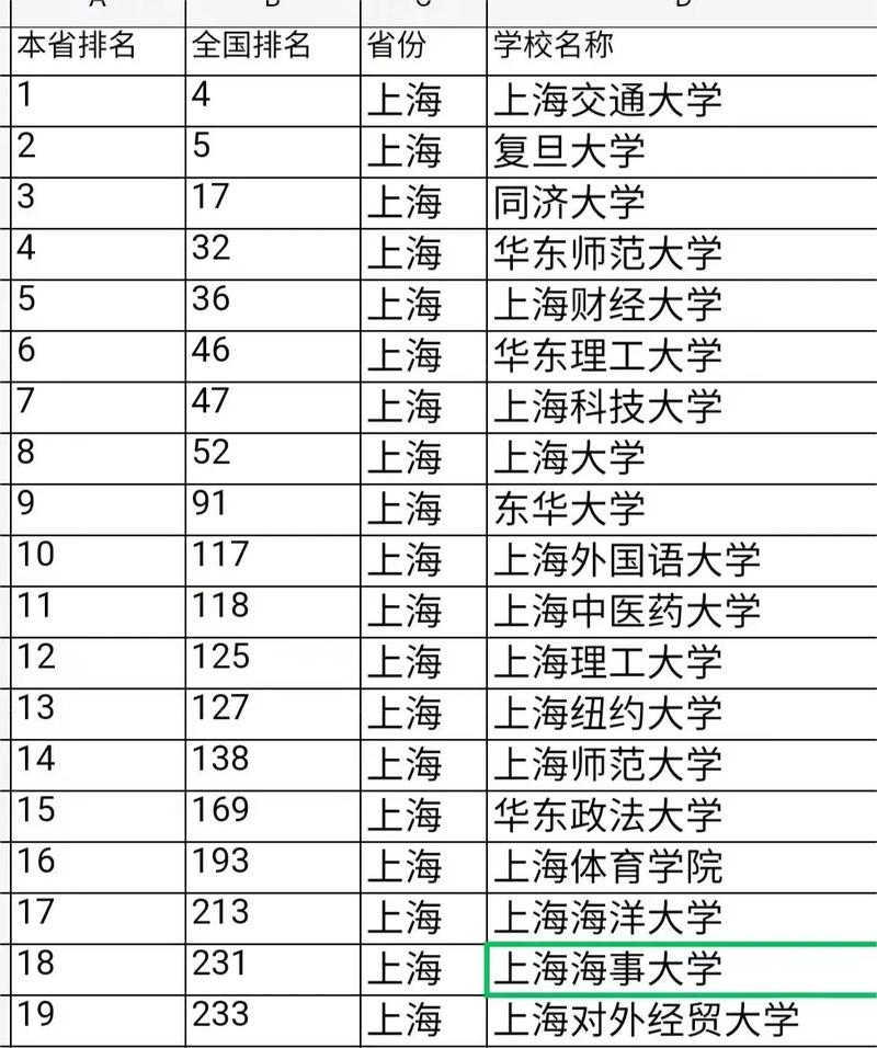 河北考生340上什么专科