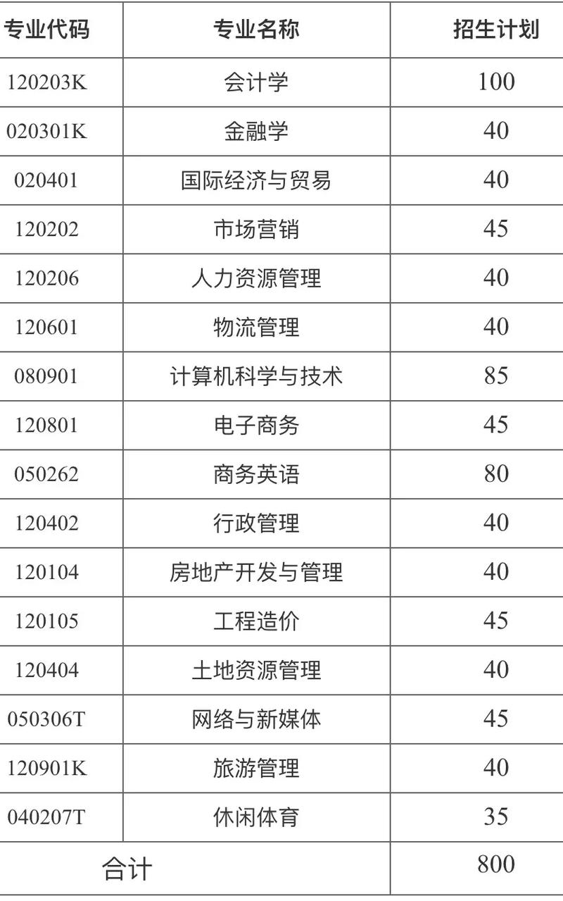 社保专业是什么学院