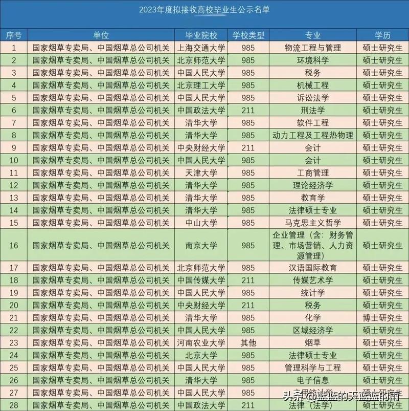 什么大学有烟草专业