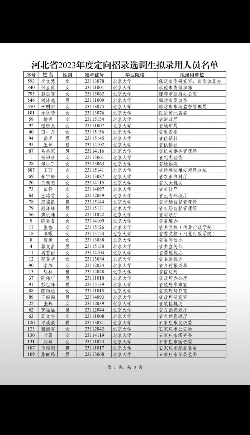 辽宁428选什么专业