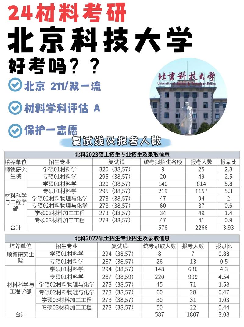 北科大材料怎么样