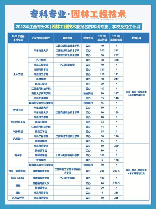 380能上江西什么专科