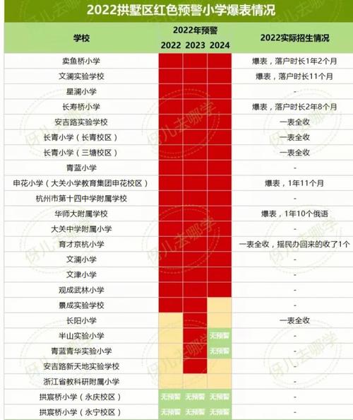 什么情况学业预警