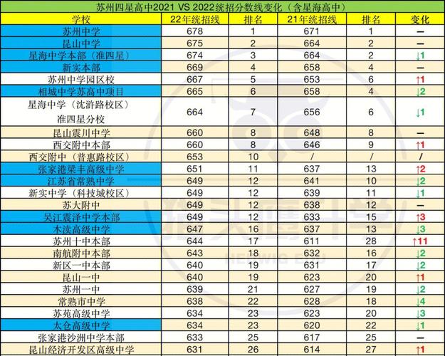 江苏390能上什么高中