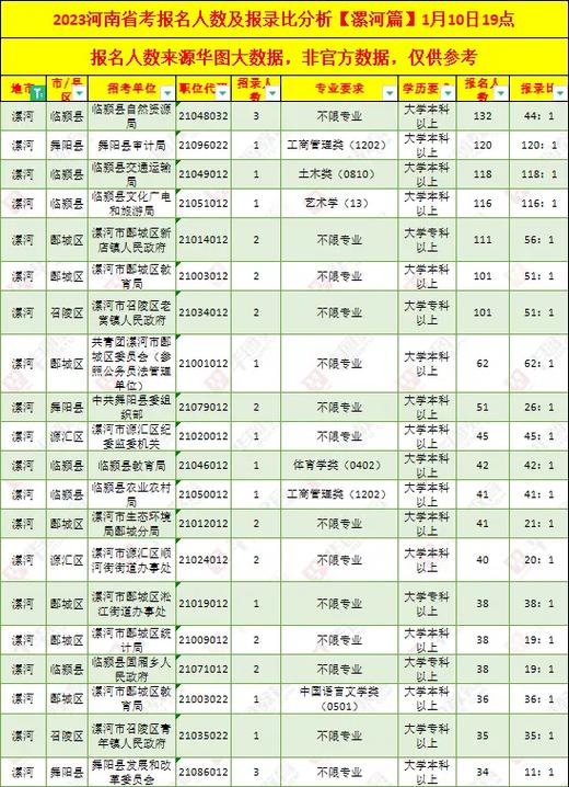 漯河大学什么学历