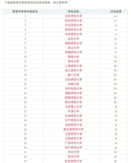 教学研究型大学有哪些