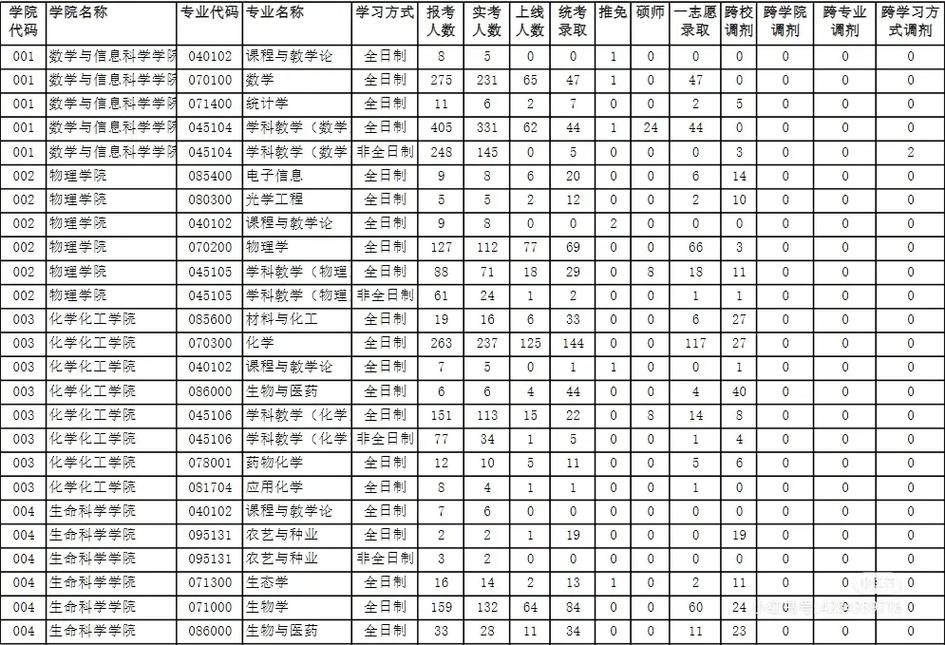 河师大分什么专业排名