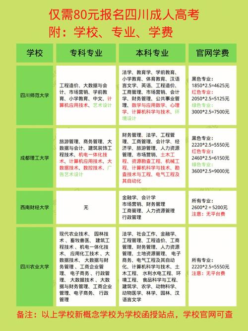 四川一专的学校有哪些