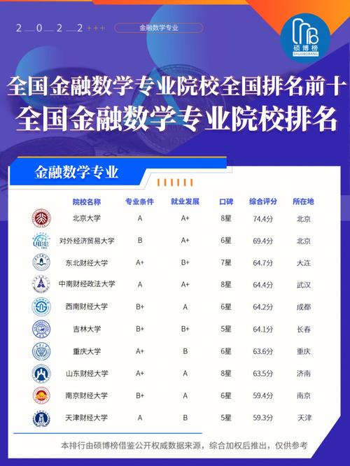 985金融毕业做什么