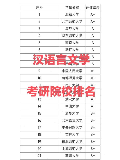 有什么汉语大学排名