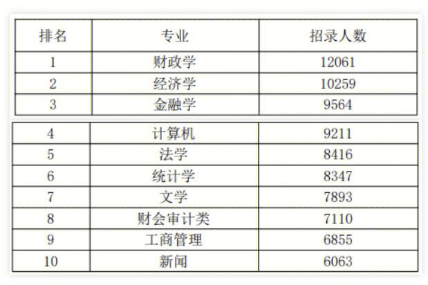 国院是什么专业