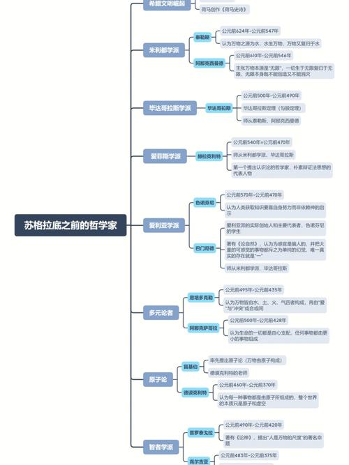 大学哲学应该学什么