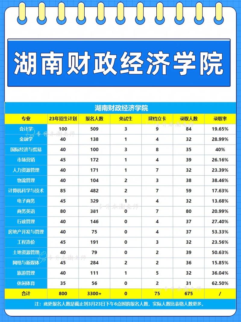 湖南财经学院怎么样