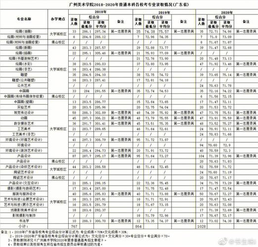 广美怎么排名