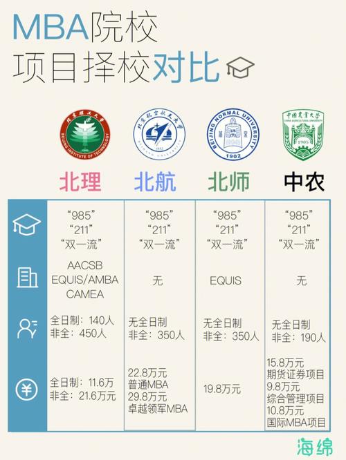 北网是什么学校